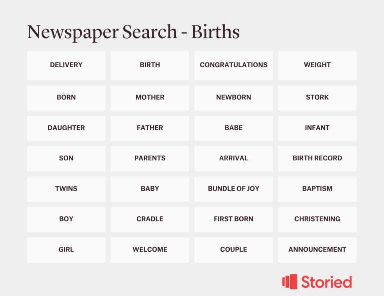 Birth Keyword Search