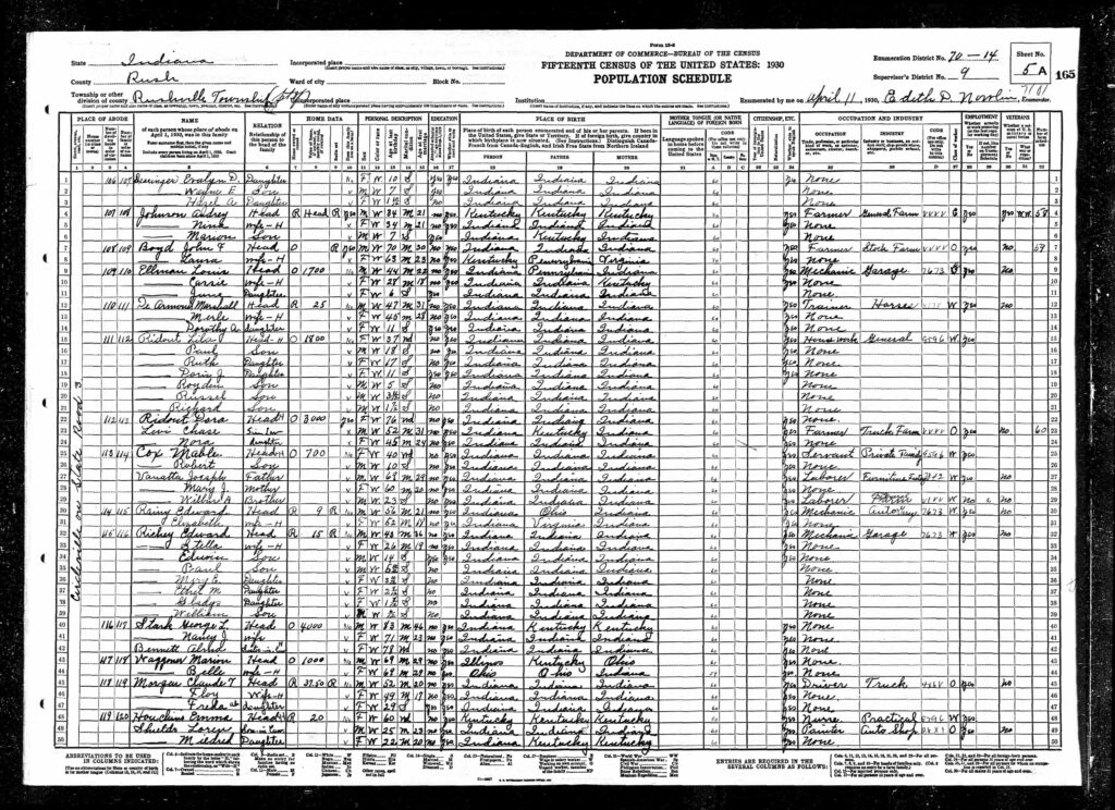 Census Record