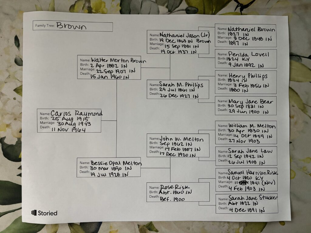 Handwritten Family Tree